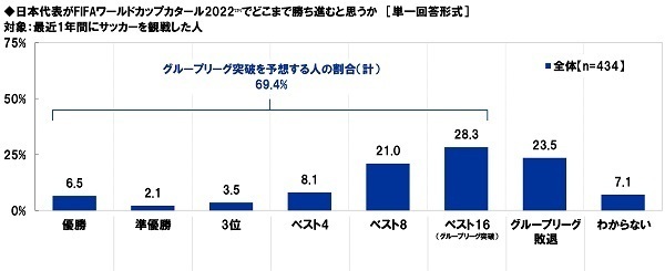 スカパーＪＳＡＴ調べ　一緒にスポーツ観戦したい芸能人　男性回答1位「綾瀬はるか」2位「松岡修造」、女性回答1位「松岡修造」2位「中居正広」「木村拓哉」