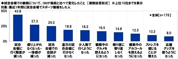 スカパーＪＳＡＴ調べ　一緒にスポーツ観戦したい芸能人　男性回答1位「綾瀬はるか」2位「松岡修造」、女性回答1位「松岡修造」2位「中居正広」「木村拓哉」