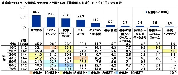 スカパーＪＳＡＴ調べ　一緒にスポーツ観戦したい芸能人　男性回答1位「綾瀬はるか」2位「松岡修造」、女性回答1位「松岡修造」2位「中居正広」「木村拓哉」