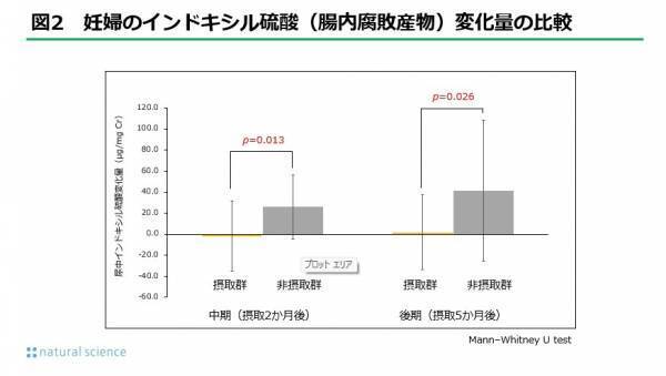 妊婦の腸内環境の変化が及ぼす母体への影響および胎児への影響について第37回 日本女性医学学会学術集会にて発表しました
