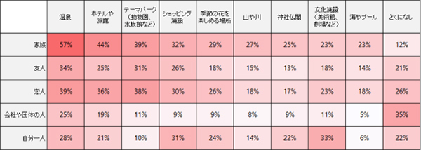 家族旅行で行きたい場所ランキング～アンケート調査結果を阪急交通社が公開～