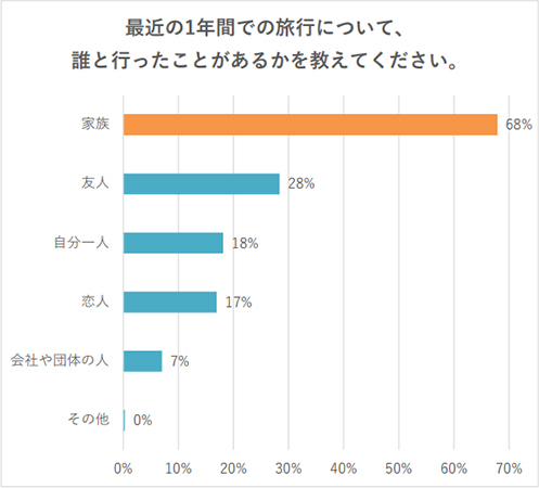 家族旅行で行きたい場所ランキング～アンケート調査結果を阪急交通社が公開～