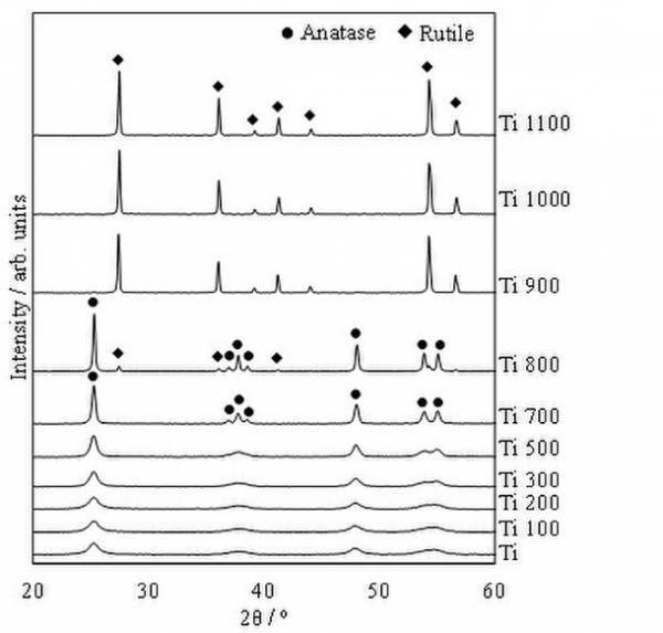 空気中の有害物質を浄化する光触媒「アパタイト被覆酸化チタン」の光触媒活性を飛躍的に向上させる技術を確立　-SARS-CoV-2の感染リスクの減少にも寄与-