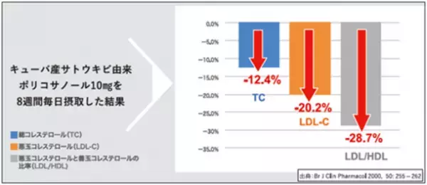 レイデルジャパンが日本・韓国・キューバの専門家による学術座談会を開催　～血管ケアの未来を提案する「キューバ産ポリコサノール」学術座談会～