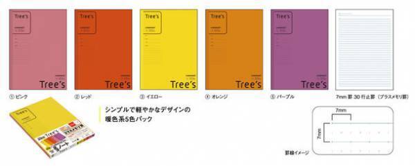 今の学習環境にちょうどいい　Tree'sプラスメモリ罫『2/3ノート』5冊パック発売　発売日：2023年1月20日