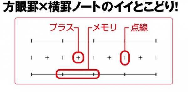 教科ごとに分けて使える新学期の強い味方　Tree'sプラスメモリ罫 空柄・トムとジェリー『パックノート』発売　発売日：2022年12月1日