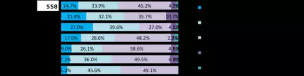 オンラインウエディングに関する意識調査第2弾を公開　サークル・趣味関連グループの友人はオンライン参列を希望の傾向