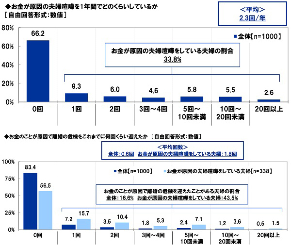 スパークス・アセット・マネジメント調べ　夫の52%、妻の49%が「へそくりをしている」、へそくりをしている夫の割合は昨年調査から9ポイント上昇