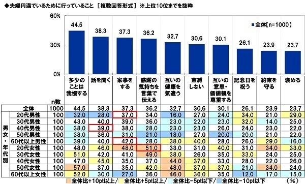 スパークス・アセット・マネジメント調べ　夫の52%、妻の49%が「へそくりをしている」、へそくりをしている夫の割合は昨年調査から9ポイント上昇