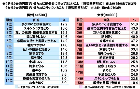 スパークス・アセット・マネジメント調べ　夫の52%、妻の49%が「へそくりをしている」、へそくりをしている夫の割合は昨年調査から9ポイント上昇