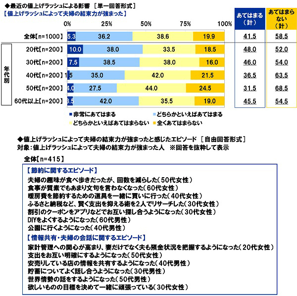 スパークス・アセット・マネジメント調べ　夫の52%、妻の49%が「へそくりをしている」、へそくりをしている夫の割合は昨年調査から9ポイント上昇