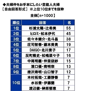 スパークス・アセット・マネジメント調べ　夫の52%、妻の49%が「へそくりをしている」、へそくりをしている夫の割合は昨年調査から9ポイント上昇