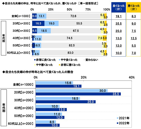 スパークス・アセット・マネジメント調べ　夫の52%、妻の49%が「へそくりをしている」、へそくりをしている夫の割合は昨年調査から9ポイント上昇