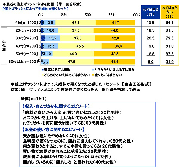 スパークス・アセット・マネジメント調べ　夫の52%、妻の49%が「へそくりをしている」、へそくりをしている夫の割合は昨年調査から9ポイント上昇