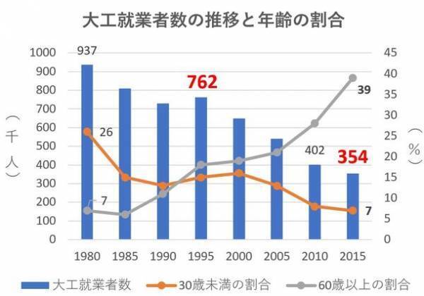 住まいをつくる職人さんの家族を応援する絵本「絵ことば」を作り届けるクラウドファンディングを11月30日より開始