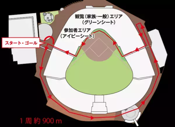 “新春の甲子園を駆け抜けるファンランイベント”「甲子園エンジョイラン2023」2023年1月7日(土)開催決定！