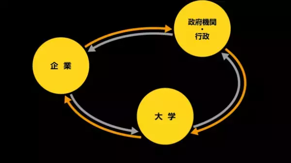 国際産学官連携による人材育成の取り組みをテーマにGTIコンソーシアムシンポジウム2022を開催します