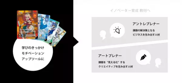 「トレカ」で、起業家？慶應義塾大学 Executive MBA発のスタートアップ・ギルドヒーローズ社が、熊本県・上天草市のSDGs普及事業に採択