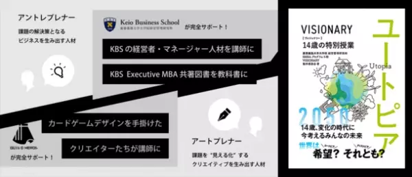 「トレカ」で、起業家？慶應義塾大学 Executive MBA発のスタートアップ・ギルドヒーローズ社が、熊本県・上天草市のSDGs普及事業に採択