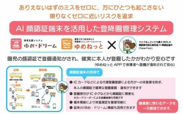 園児の顔認証によるチェックイン＆通知システム【FDCN】の販売を11月21日より開始