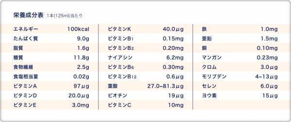 藤原紀香×なかやまきんに君　初共演！ミチタススタンド開店！異色の2人、店員風エプロン姿で登場。カラダもココロも満ちた明日へ、明治メイバランスMICHITAS誕生。紀香「コロナ禍に温活指導士を取得」きんに君「睡眠は大事。寝る子は育つ。でもお笑いの筋肉はずっと睡眠している」