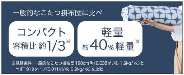 こたつ布団革命！容積1/3・重量40％減でも暖かさは同じ！手軽に洗濯もできる！かるうすこたつ布団「KARUS・かるうす」登場！