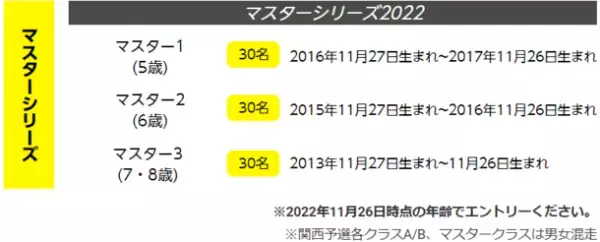 未就学児のスポーツの祭典“ランバイクレース”全国大会『第1回 U6 RunBike JAPAN CUP 2022』を開催！関西予選大会を11/27に泉大津フェニックスで実施