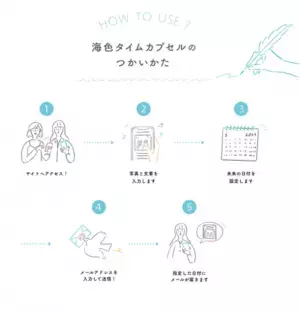 旅先で感じた想いを未来へつなぐ。京都・宮津市で令和のお土産「海色タイムカプセル」を期間限定で発売