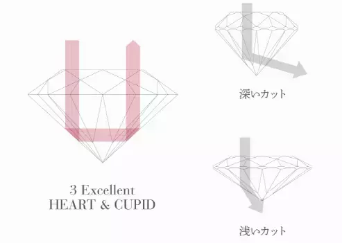 一生もののリングに"最上級の輝き"を『PRIMO QUALITY DIAMOND』