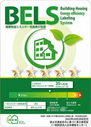 国内初、事務所と賃貸共同住宅の複合施設でNet-ZEBとZEH-M Orientedの認証取得