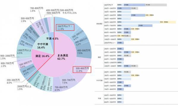 歯科医師対象『転職やキャリアに対する意識調査』退職理由は男女の差異あり。訪問歯科診療への関心は高い。