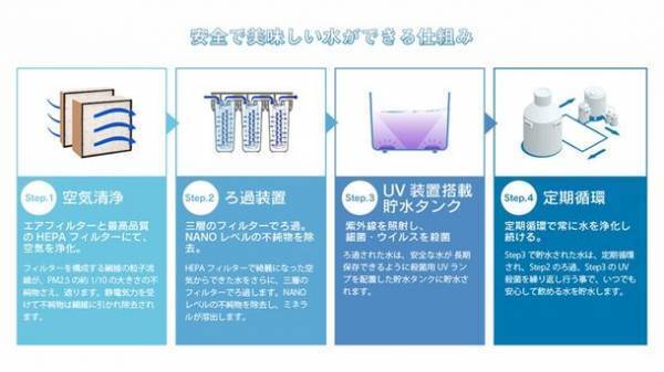 空気から水を生み出す「AIRLITH(エアリス)」最新型今秋新発売　～世界の水事情を根本から解決する先進のウォーターサーバー～