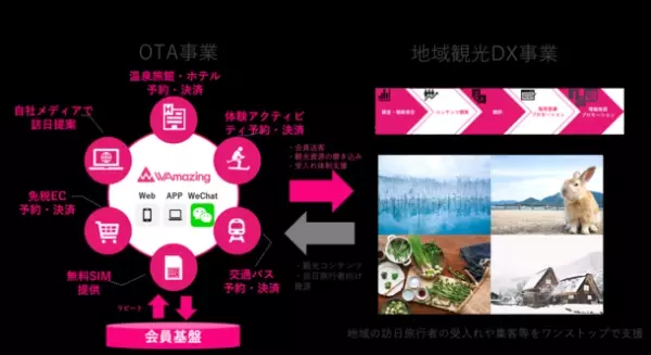 観光業の人手不足を免税店DXで解決し、地域のインバウンド消費をアップ　日本初のインバウンド向け免税オンラインショッピングサービス