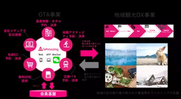 観光業の人手不足を免税店DXで解決し、地域のインバウンド消費をアップ　日本初のインバウンド向け免税オンラインショッピングサービス