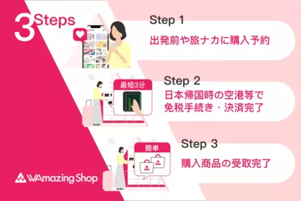 観光業の人手不足を免税店DXで解決し、地域のインバウンド消費をアップ　日本初のインバウンド向け免税オンラインショッピングサービス