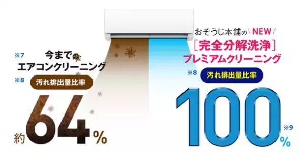 2022年大掃除意識調査の結果を公開　イマドキママの半数以上は大掃除をしない？！