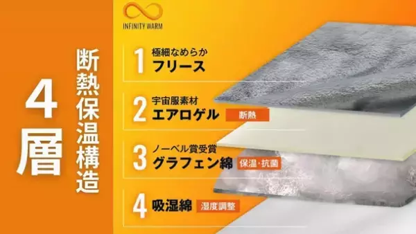 宇宙服素材エアロゲル×ノーベル賞素材グラフェン　羽毛布団のいらないオールインワン掛け布団「INFINITY WARM」12月9日先行予約販売開始！