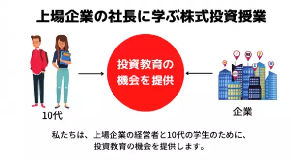 上場企業の社長、女子校の家庭科で株の授業！「投資知識の格差」を是正する新サービス