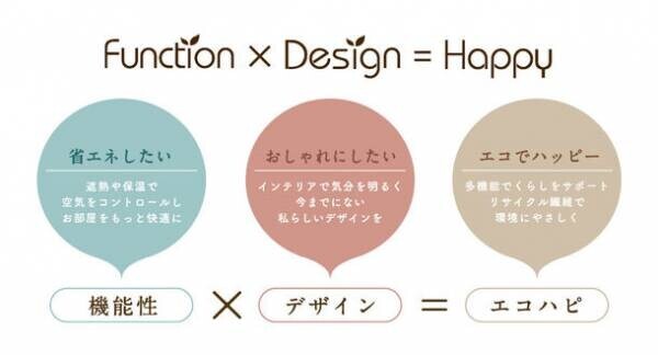 機能性とデザイン性を両立させたカーテン　ファブリックシリーズ「Eco de Happiness」を11/30に発売！