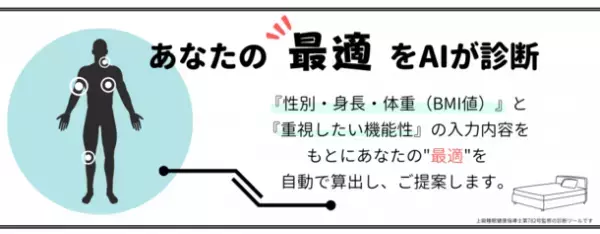 快眠寝具比較メディア「眠ハック」を運営するActlever、「マットレス無料診断ツール」の提供を11月29日開始
