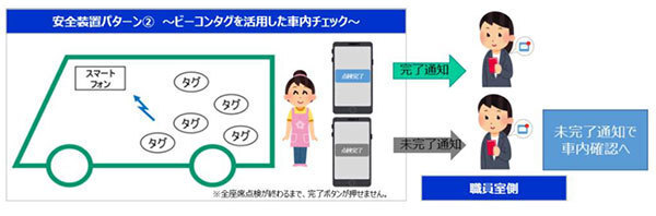 送迎バス内の降車確認（置き去り防止）に向けた実証実験について