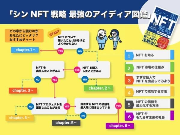 “農業×NFT”『シンNFT戦略 最強のアイディア図鑑』発売記念の「秋の書店へ行こう企画」を11月25日より開催