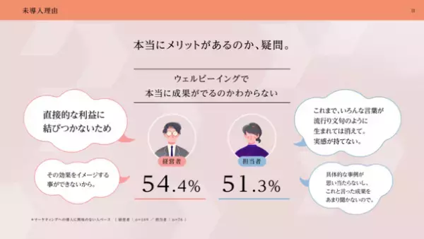 ビジネスを成長へ導く新発想。ビジネス×ウェルビーイングの実態を明らかにした『ザ・ウェルビーイングレポートVol.2』を公開