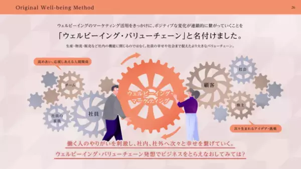 ビジネスを成長へ導く新発想。ビジネス×ウェルビーイングの実態を明らかにした『ザ・ウェルビーイングレポートVol.2』を公開