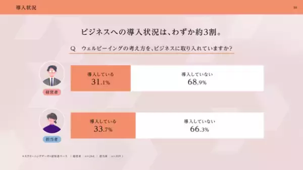 ビジネスを成長へ導く新発想。ビジネス×ウェルビーイングの実態を明らかにした『ザ・ウェルビーイングレポートVol.2』を公開
