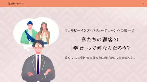 ビジネスを成長へ導く新発想。ビジネス×ウェルビーイングの実態を明らかにした『ザ・ウェルビーイングレポートVol.2』を公開