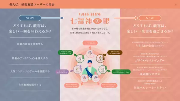 ビジネスを成長へ導く新発想。ビジネス×ウェルビーイングの実態を明らかにした『ザ・ウェルビーイングレポートVol.2』を公開