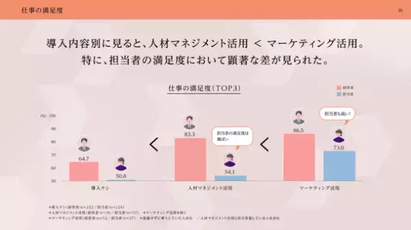 ビジネスを成長へ導く新発想。ビジネス×ウェルビーイングの実態を明らかにした『ザ・ウェルビーイングレポートVol.2』を公開