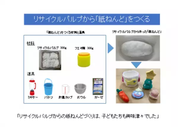 鹿児島県で取り組む「紙おむつ水平リサイクルを学ぼう！」志布志小学校の子どもたちに特別授業を開催