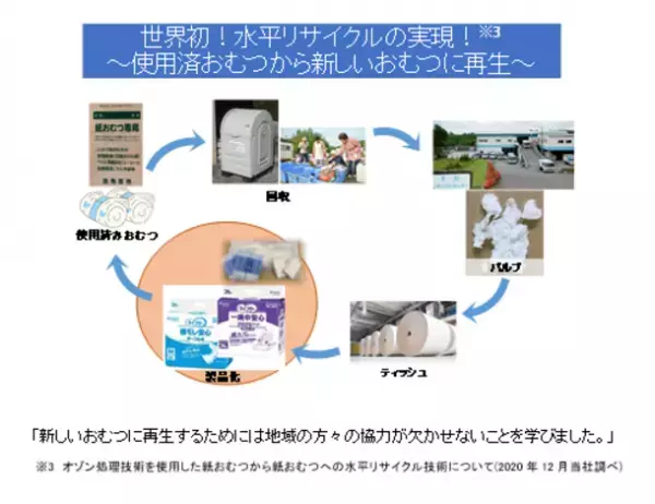 鹿児島県で取り組む「紙おむつ水平リサイクルを学ぼう！」志布志小学校の子どもたちに特別授業を開催